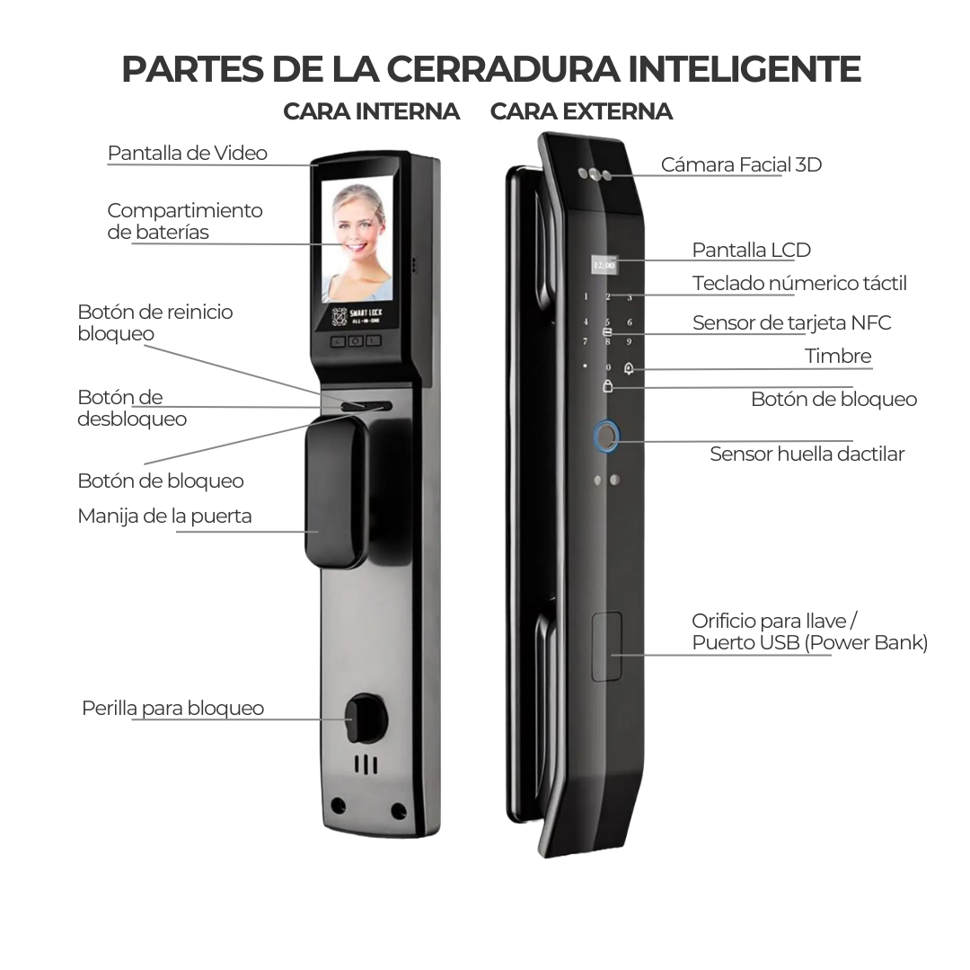 Cerradura Inteligente PrimeX