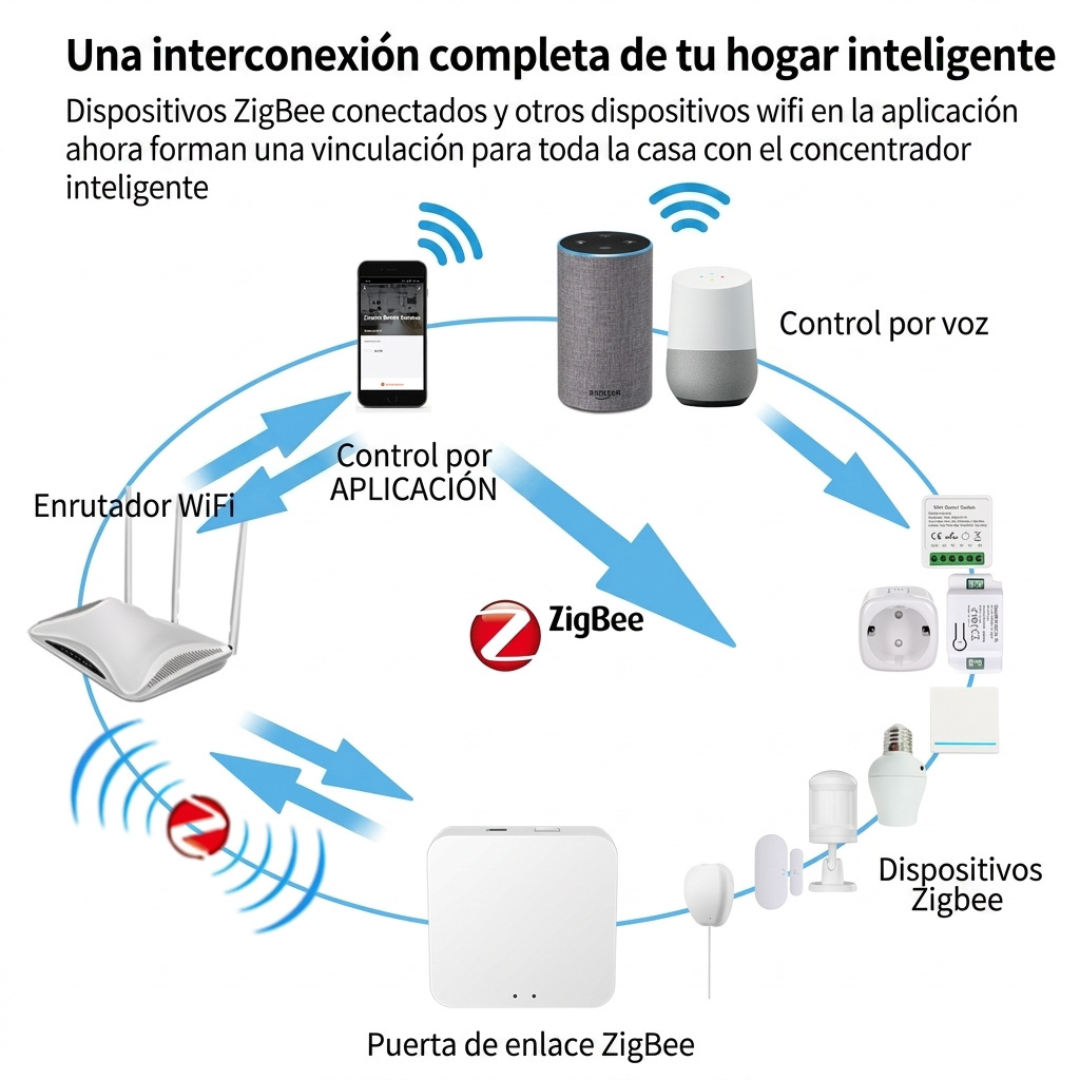 Hub Inteligente ZigBee + BLE WiFi
