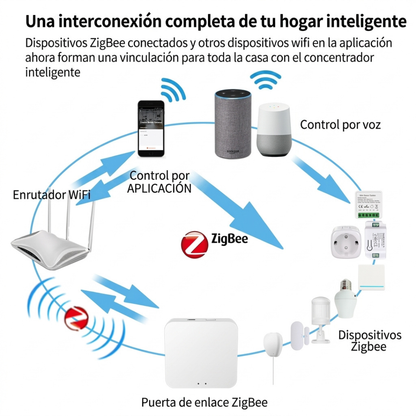 Hub Inteligente ZigBee + BLE WiFi
